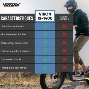 Trottinette adulte 36V